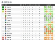 金年会网站-包含上港大胜国安，积分榜上继续领跑的词条