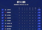 金年会真人-黑马崛起！低排名球队连胜势头不可挡的简单介绍