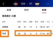 金年会全站-火箭战胜国王，重夺季后赛主场优势