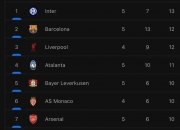 金年会app下载-RB莱比锡豪取连胜，积分榜上独领风骚