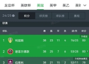sports jnh-包含德乙球队奇迹晋级知道他们的名字吗？的词条