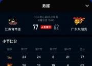 金年会官方-关于江苏队实力不俗，球队整体发挥出色的信息