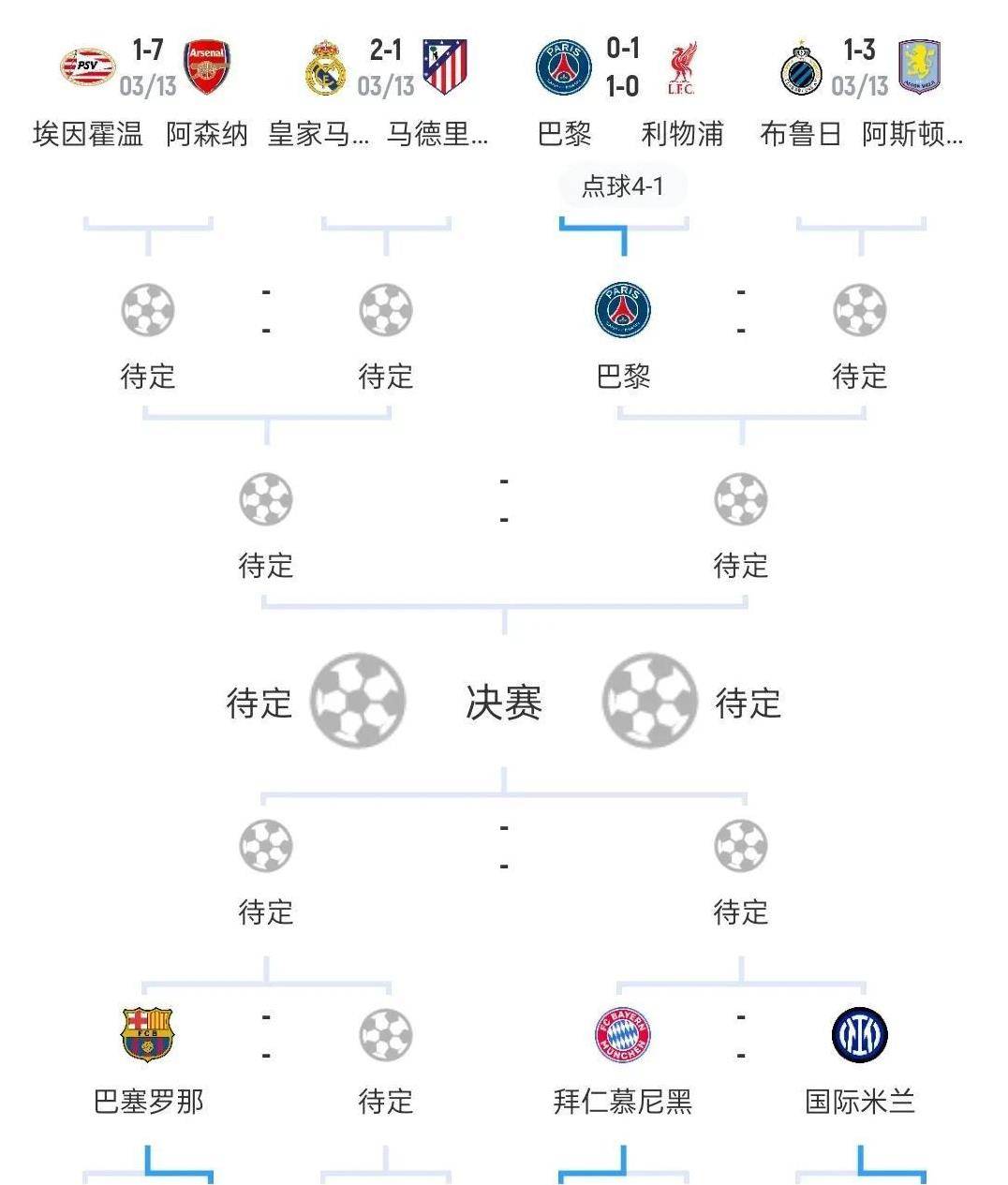 利物浦主场战平拜仁,提前晋级欧冠淘汰赛 利物浦主场战平拜仁,提前晋级欧冠淘汰赛