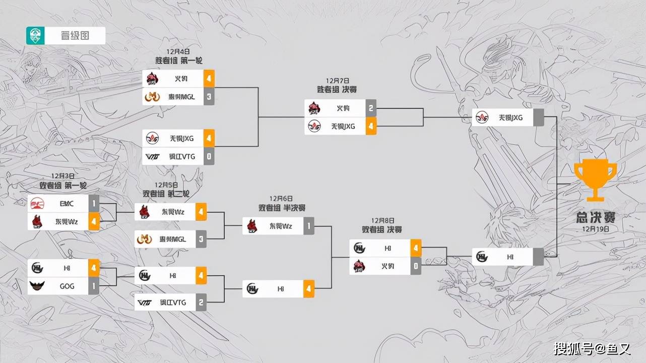 芬兰队实现逆袭,成功晋级淘汰赛 芬兰队实现逆袭,成功晋级淘汰赛