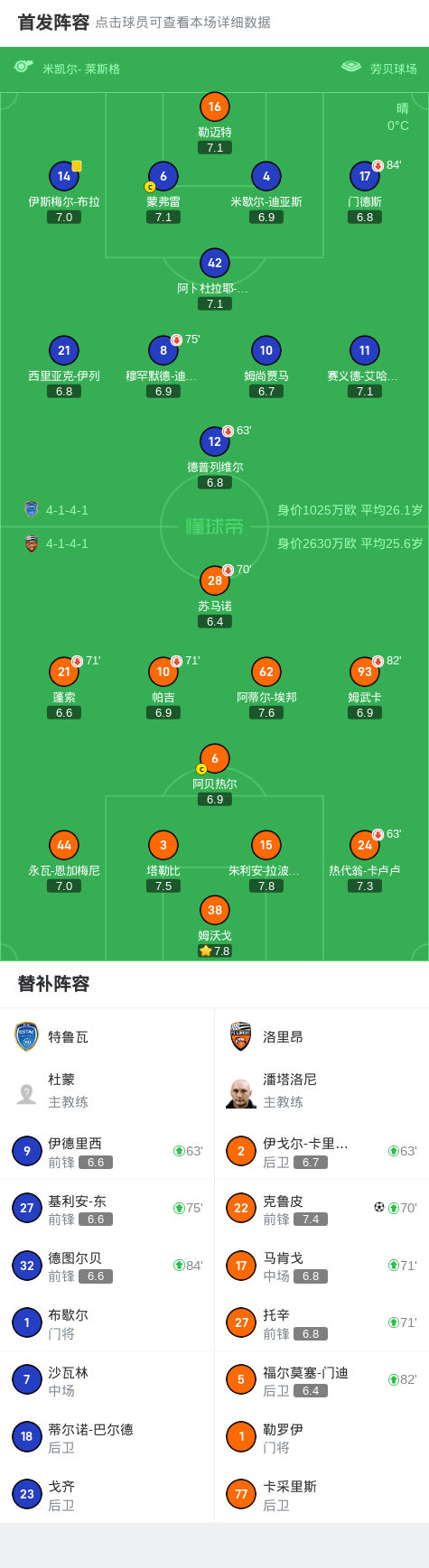 包含奥萨苏红牌遭罚下,里昂客场-平特鲁瓦的词条 包含奥萨苏红牌遭罚下,里昂客场-平特鲁瓦的词条