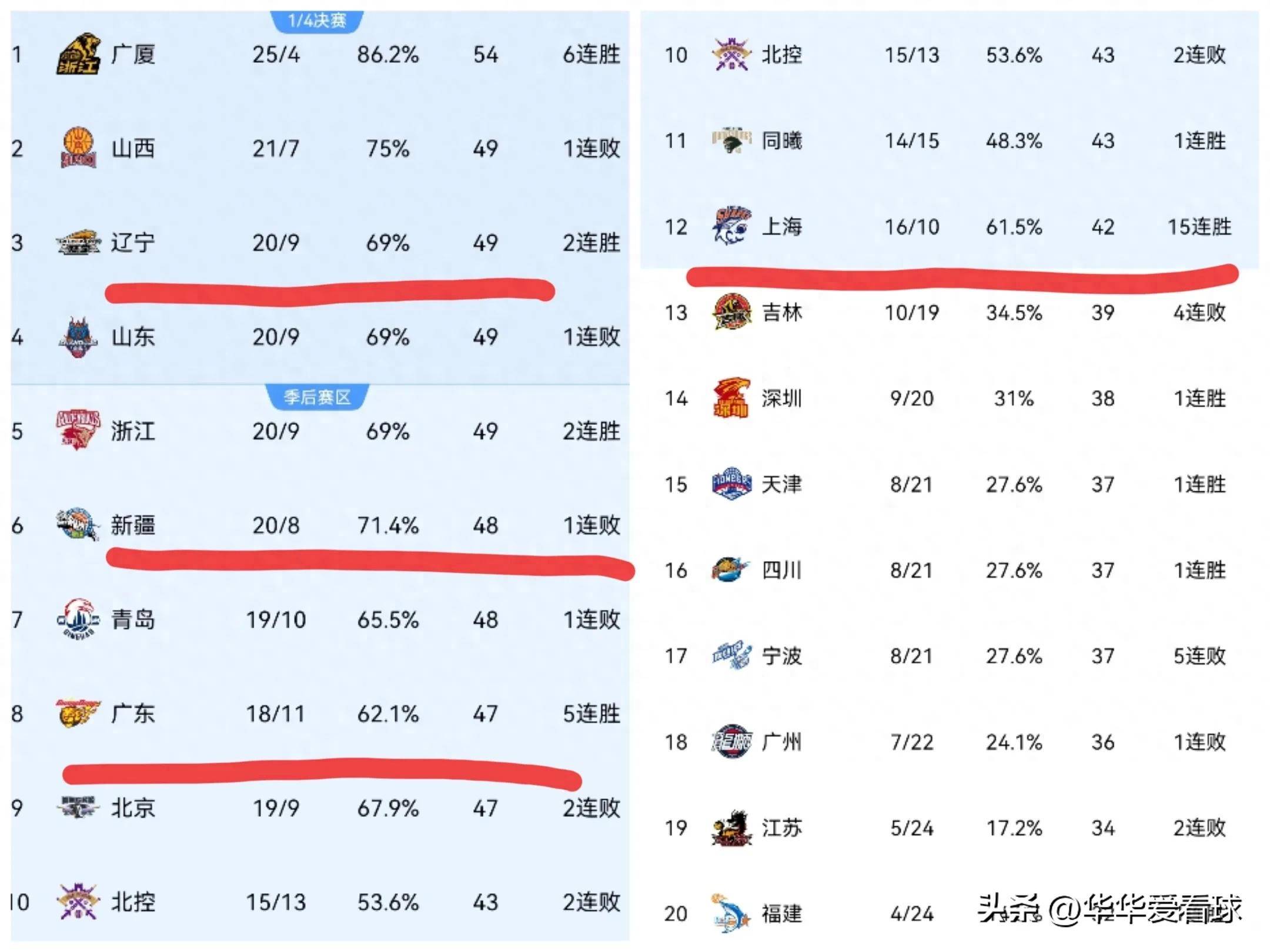 关于顶级职业联赛:橙队实力强劲领先积分榜的信息 关于顶级职业联赛:橙队实力强劲领先积分榜的信息
