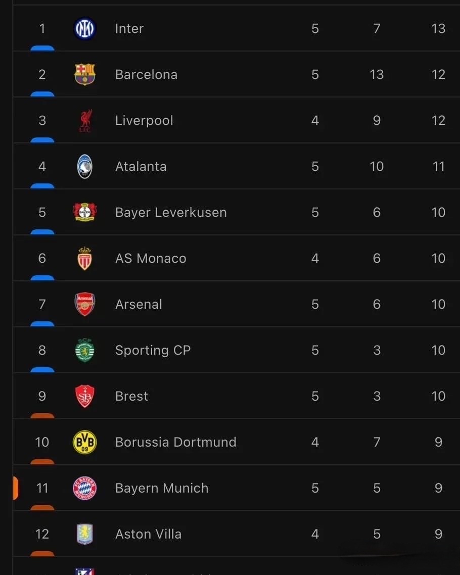 RB莱比锡豪取连胜,积分榜上独领风骚 RB莱比锡豪取连胜,积分榜上独领风骚