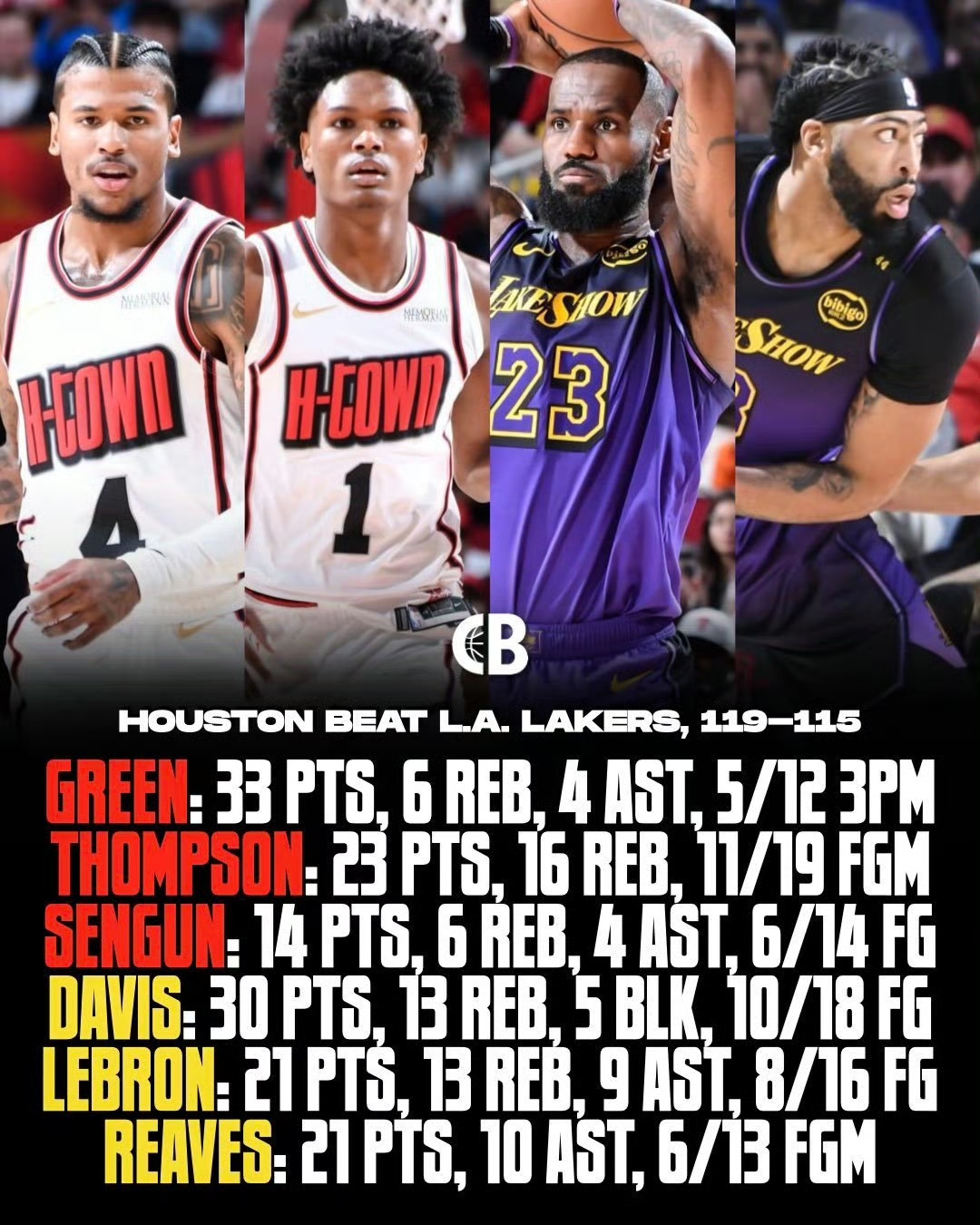 詹姆斯助攻队友破门,率领球队胜利 詹姆斯助攻队友破门,率领球队胜利