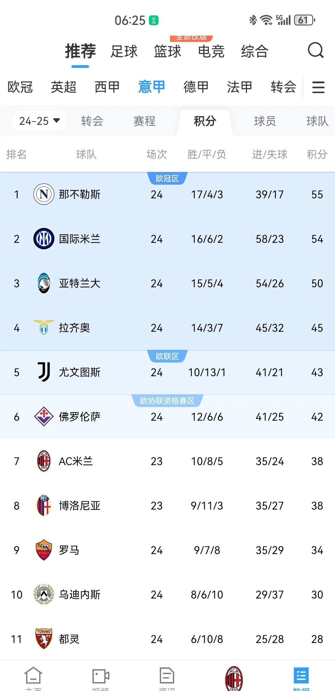 AC米兰客场大捷，稳坐积分榜第二位置