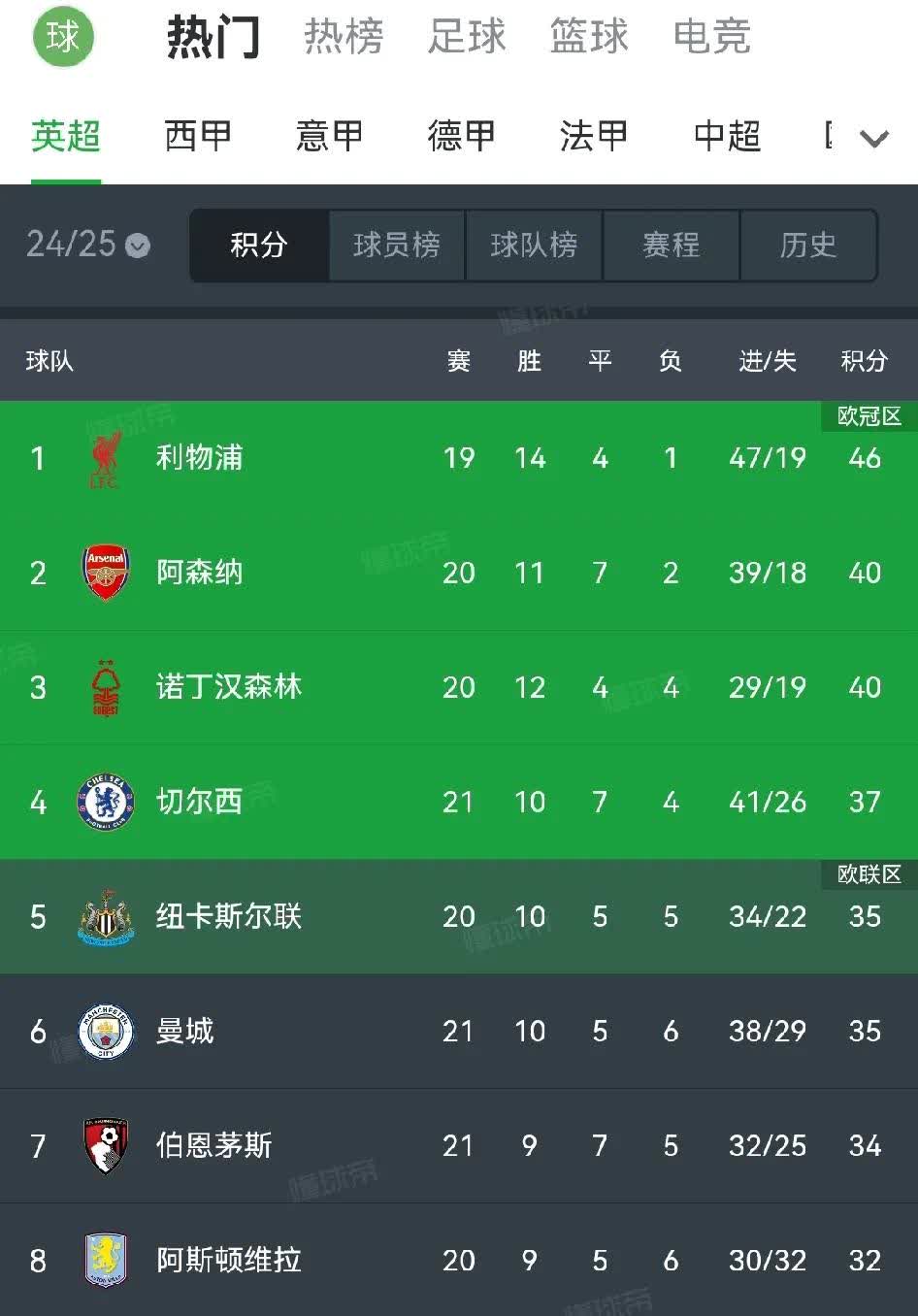 切尔西客场大胜富勒姆,积分榜稳居前六的简单介绍 切尔西客场大胜富勒姆,积分榜稳居前六的简单介绍