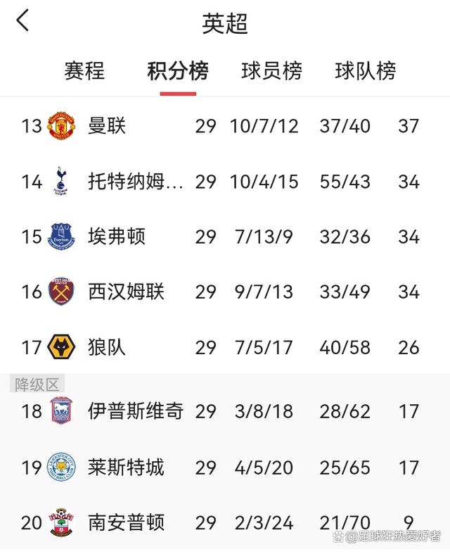 切尔西客场大胜富勒姆,积分榜稳居前六的简单介绍 切尔西客场大胜富勒姆,积分榜稳居前六的简单介绍