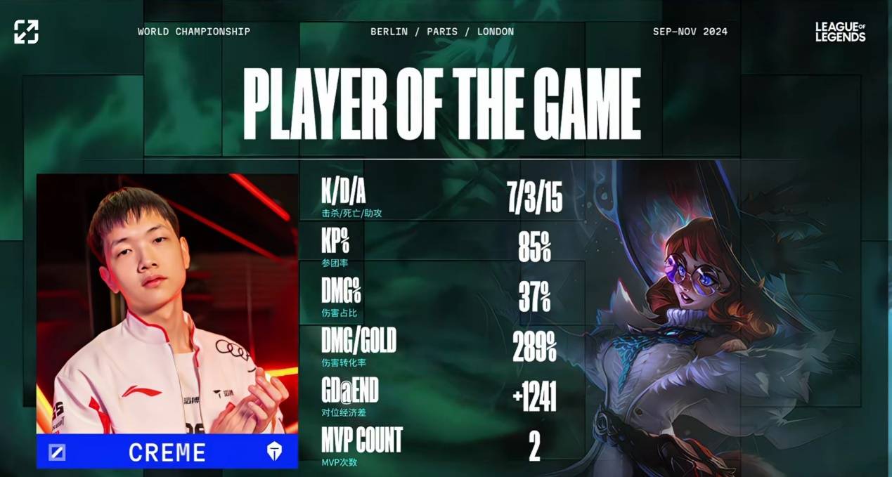 关于DK决赛横扫TES，ShowMaker神级操作的信息