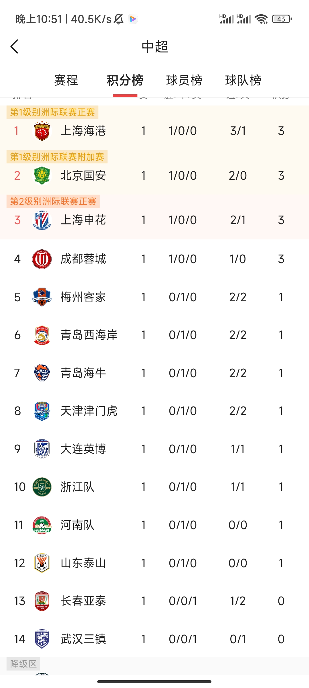 上海上港战平重庆斯威,取得宝贵积分的简单介绍 上海上港战平重庆斯威,取得宝贵积分的简单介绍