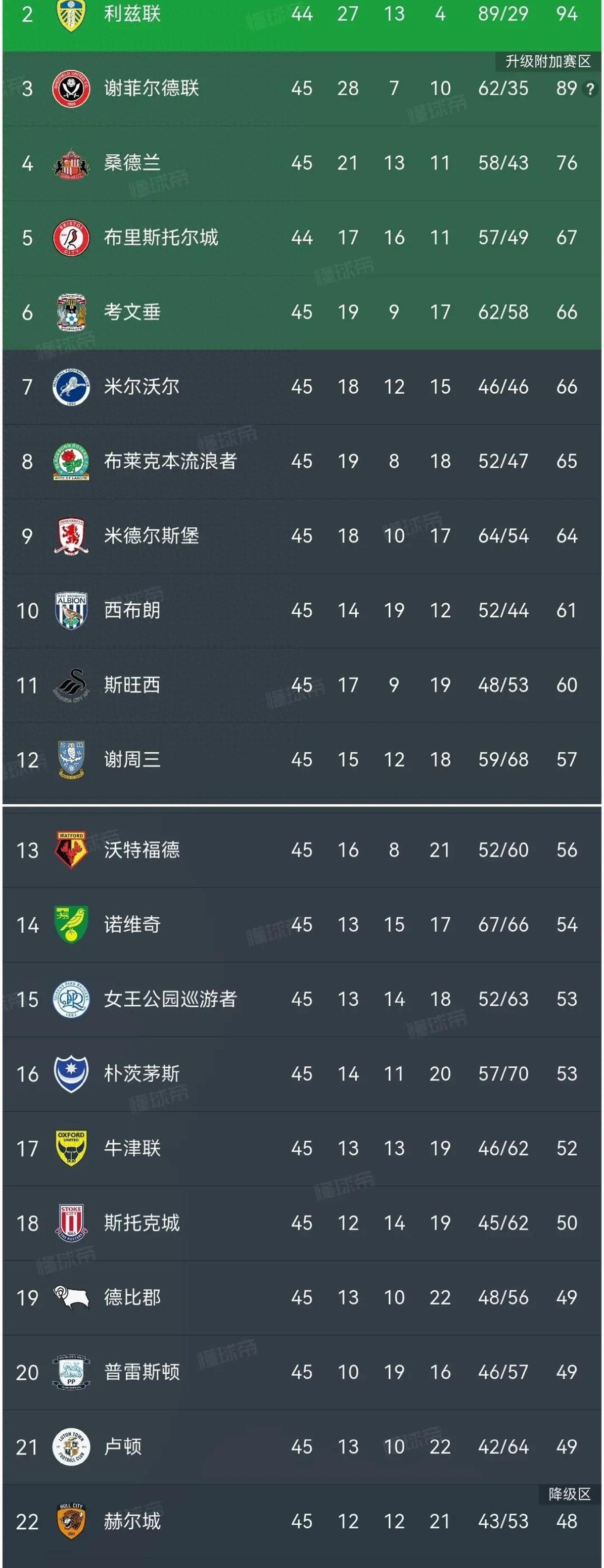 伯恩利客场不敌,面临保级压力胜利难得的简单介绍 伯恩利客场不敌,面临保级压力胜利难得的简单介绍