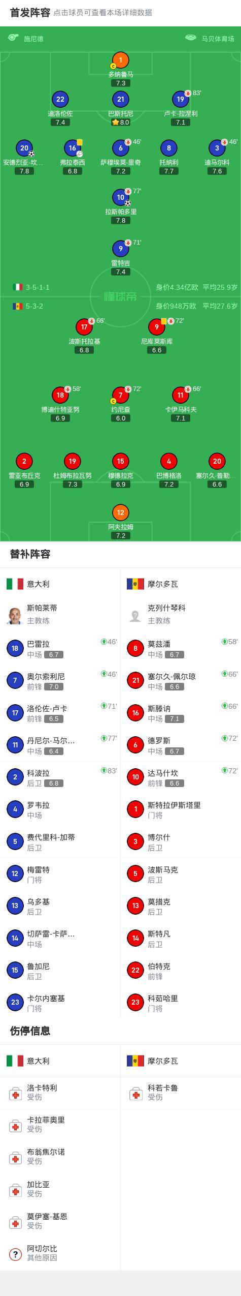 关于摩尔多瓦队意外胜出成功晋级下一轮的信息 关于摩尔多瓦队意外胜出成功晋级下一轮的信息