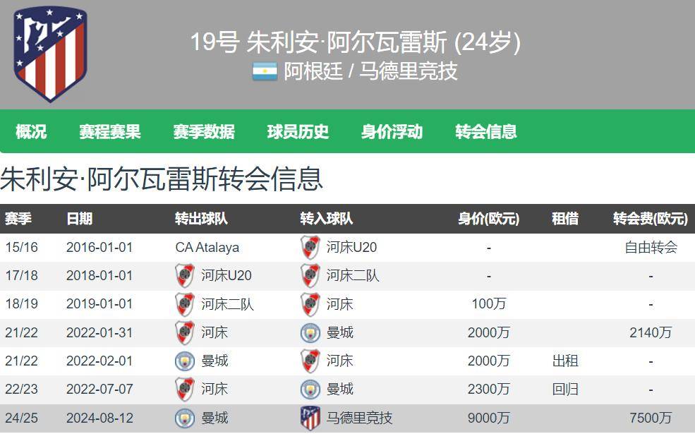 西甲豪强豪取连胜领跑积分榜 西甲豪强豪取连胜领跑积分榜