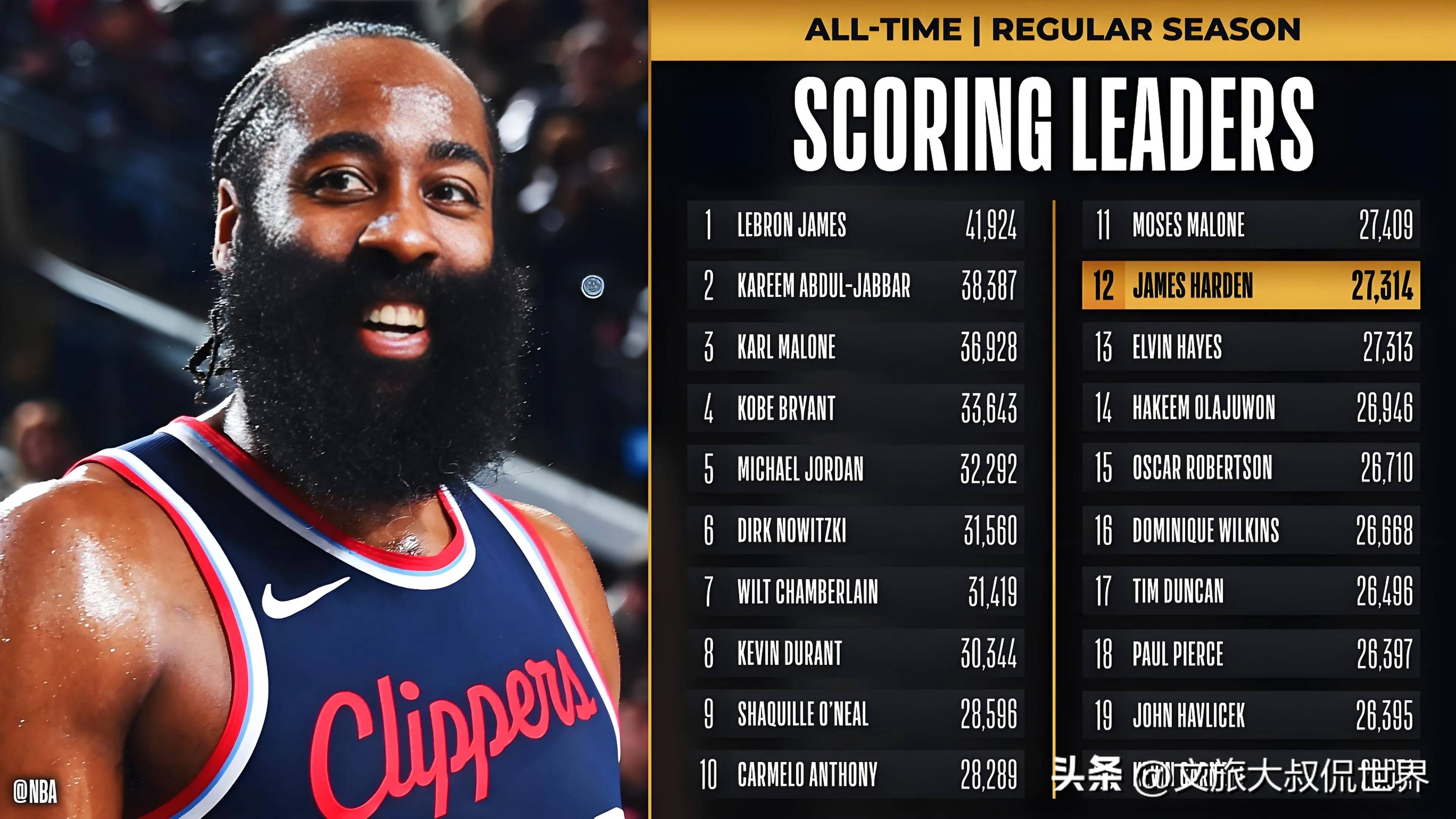 快船战胜老鹰,双方对抗火爆异常! 快船战胜老鹰,双方对抗火爆异常!