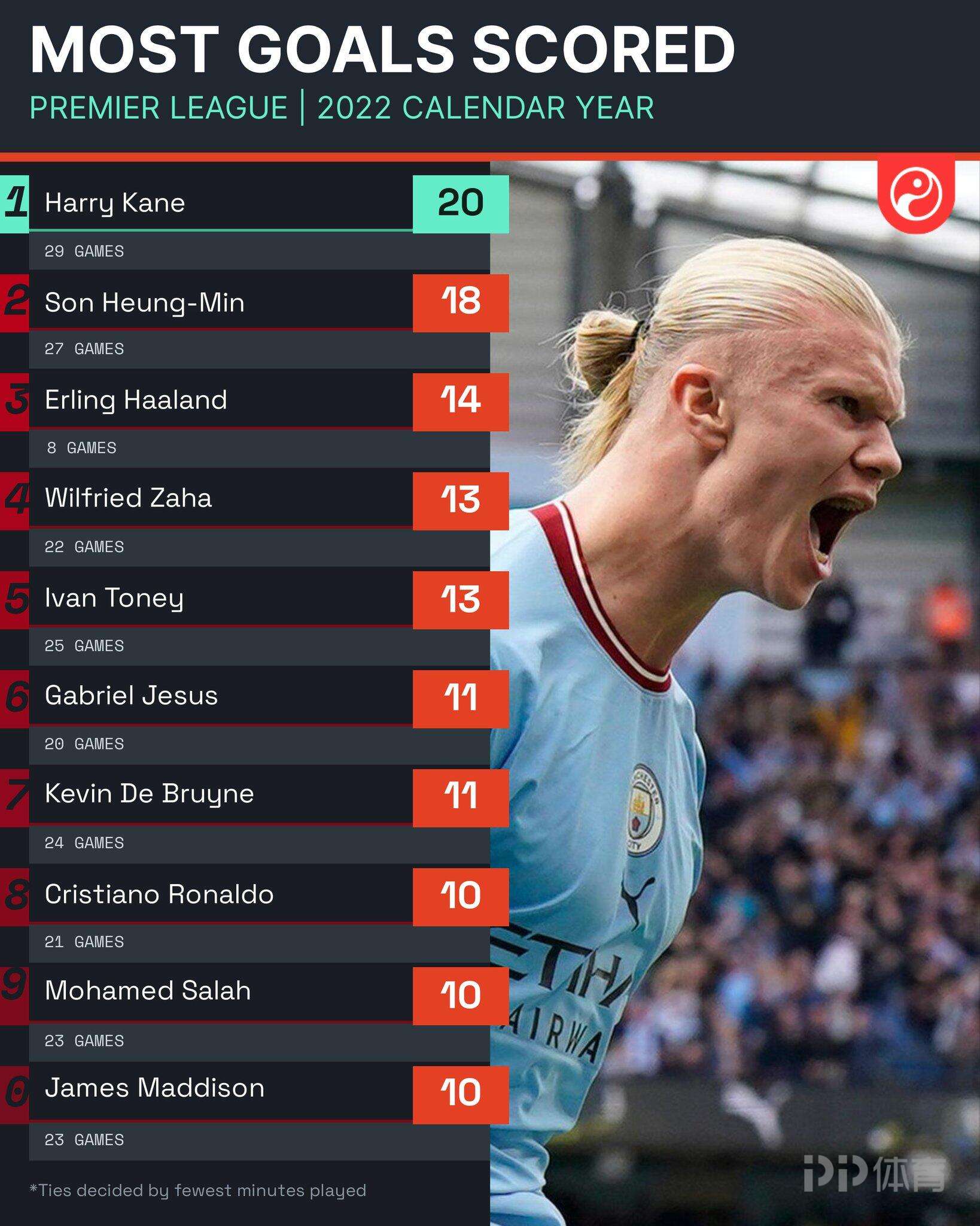 包含中超重磅对决:库里迎战哈兰德,赛后采访的词条 包含中超重磅对决:库里迎战哈兰德,赛后采访的词条