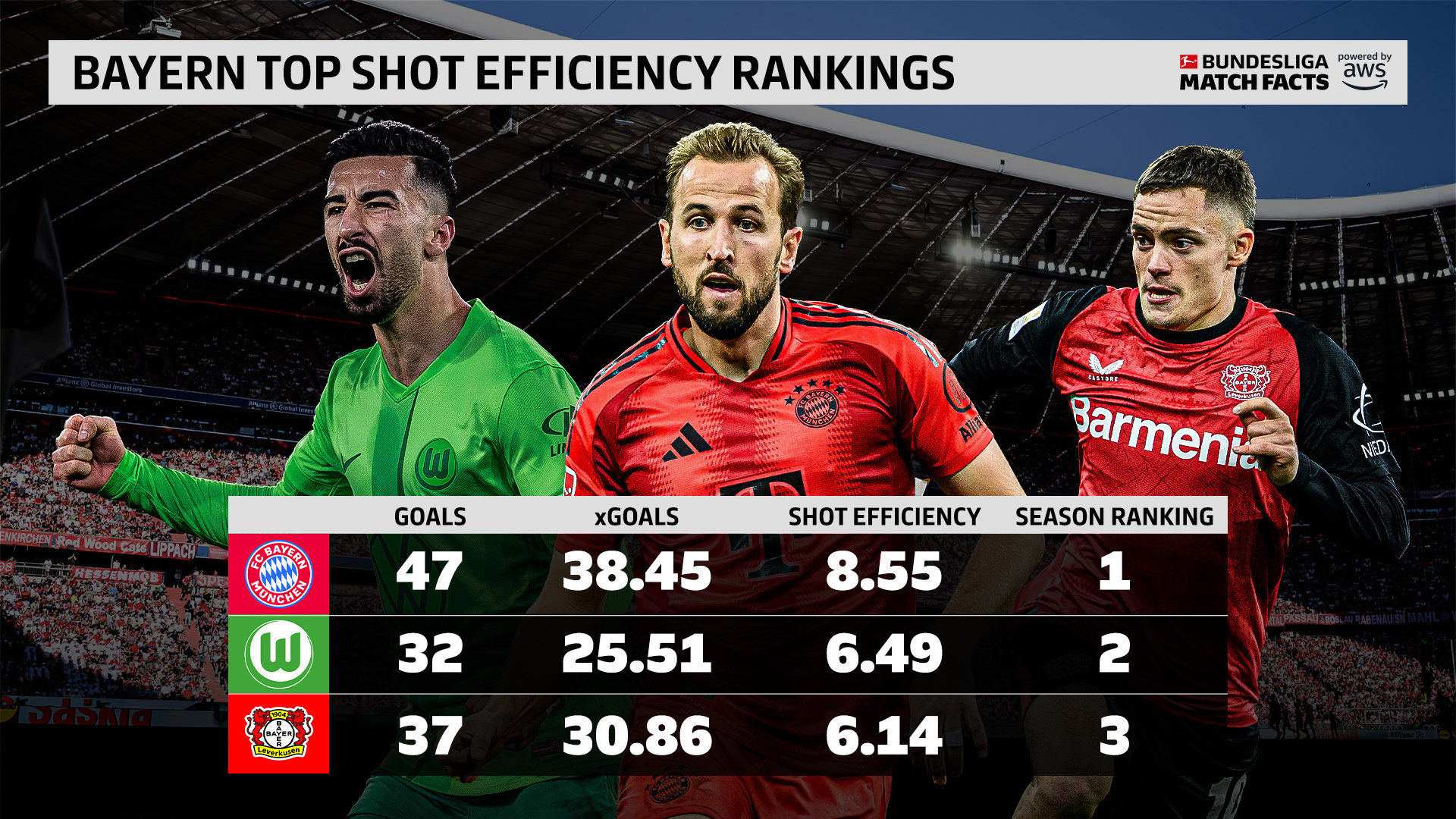 拜仁力克多特蒙德,内马尔关键助攻西甲的简单介绍 拜仁力克多特蒙德,内马尔关键助攻西甲的简单介绍