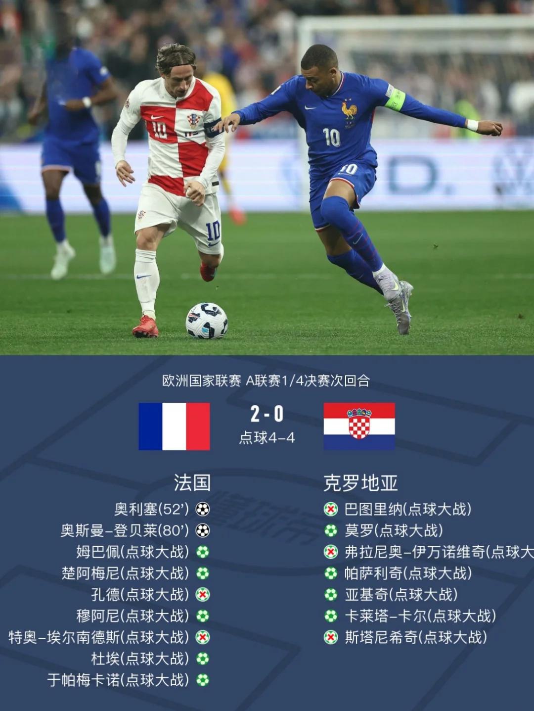 克罗地亚队不敌德国,无缘晋级 克罗地亚队不敌德国,无缘晋级