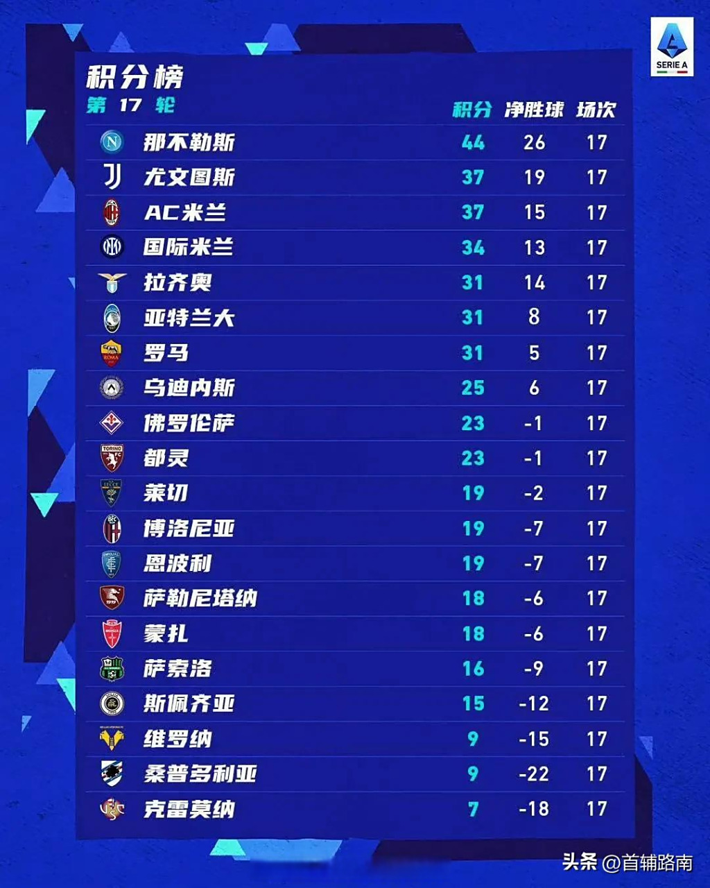 西甲焦点战：尤文vs德国，击败引发积分榜更新的简单介绍