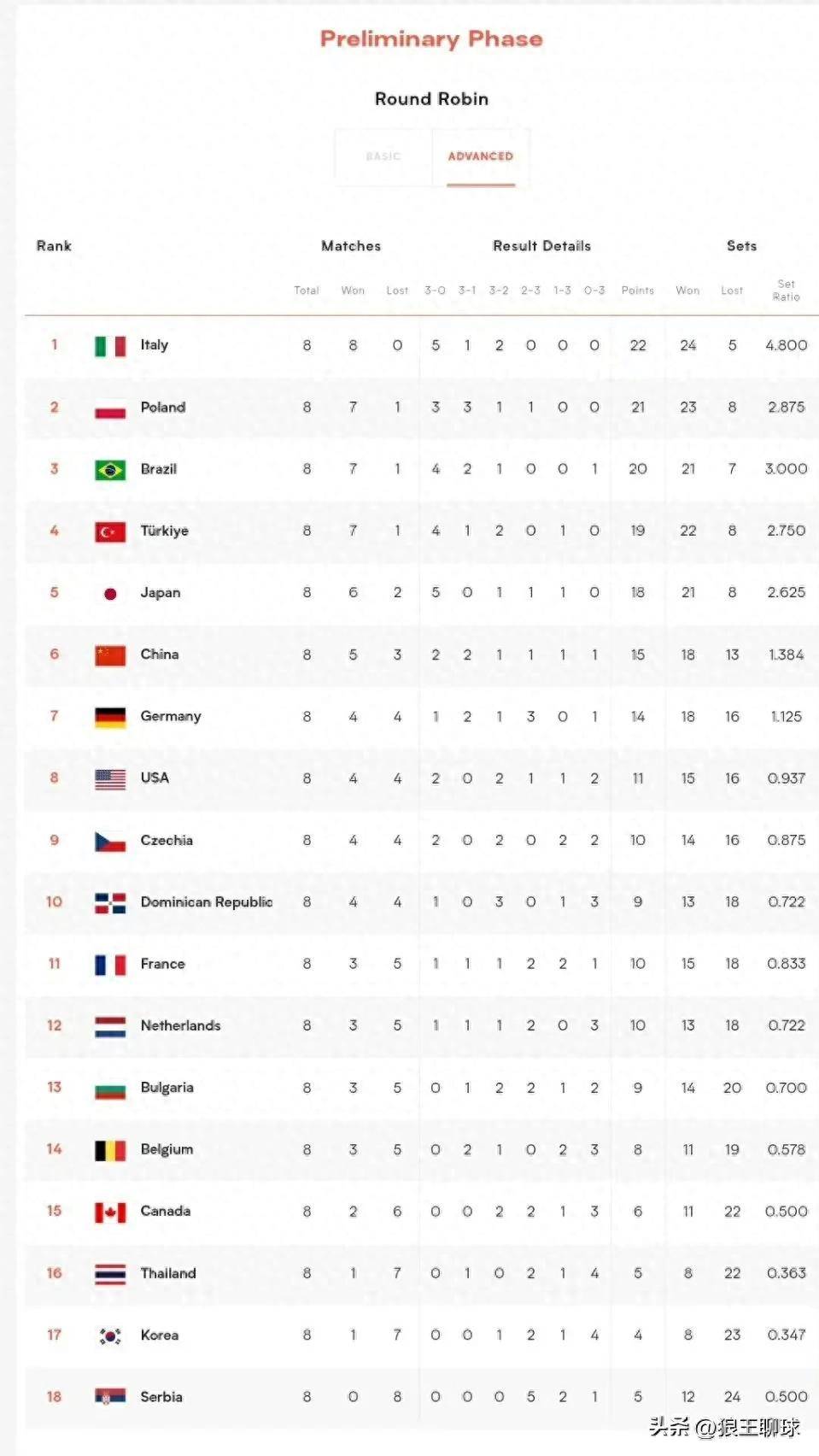 关于排球赛季收官,冠军榜单揭晓的信息 关于排球赛季收官,冠军榜单揭晓的信息